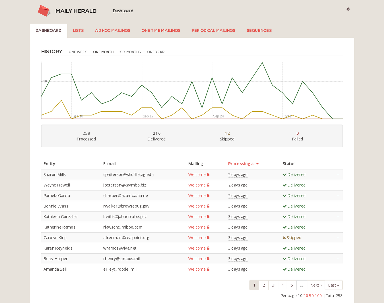 Mobile dashboard 1